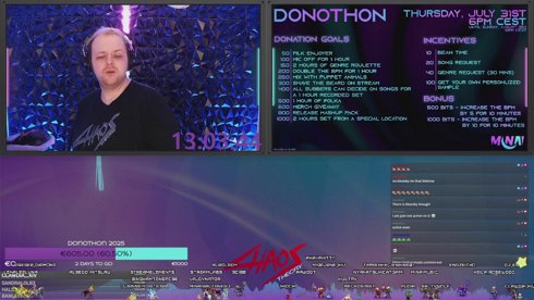 [ENG/GER] Handsup, Dance, Rave | 2025 Affiliate Celebration Donothon | Music & Good Vibes | #ChaosTheory