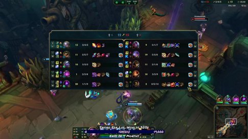 Becoming the Next Pro....At Dying c:  | Goddess at Everything