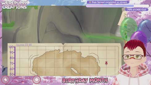 BIRTHDAY MONTH! 🎂 Art with Werepuppy / Commissions Open! / Trying more Steam Demos later!